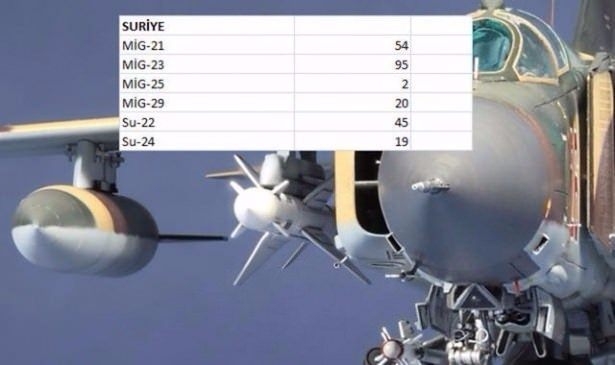 En pahalı savaş jetleri hangi ülkede? 140