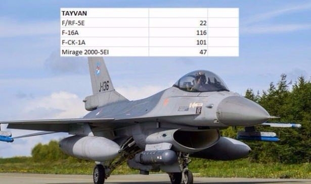 En pahalı savaş jetleri hangi ülkede? 141