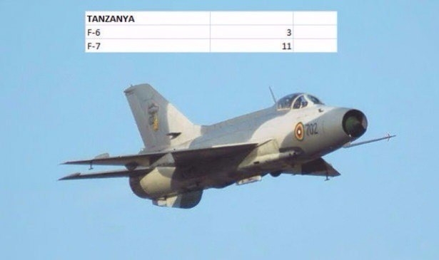 En pahalı savaş jetleri hangi ülkede? 142