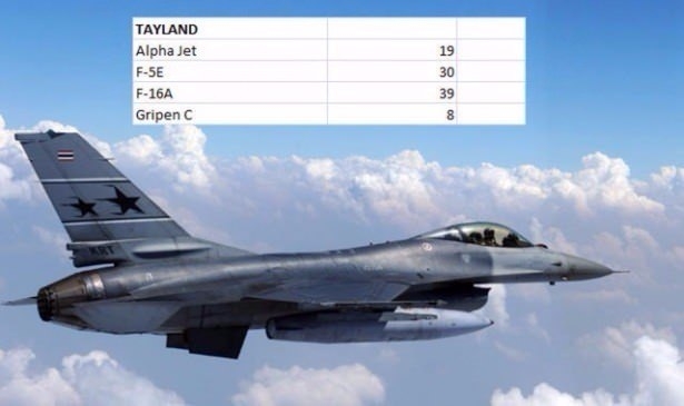 En pahalı savaş jetleri hangi ülkede? 143