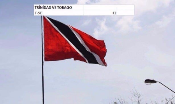 En pahalı savaş jetleri hangi ülkede? 144