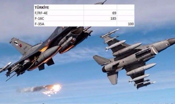 En pahalı savaş jetleri hangi ülkede? 145