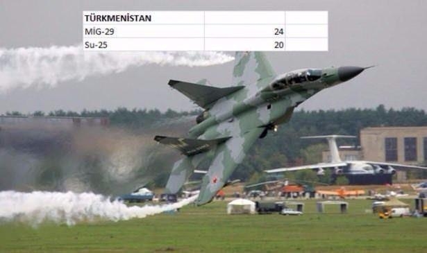 En pahalı savaş jetleri hangi ülkede? 146