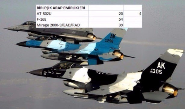 En pahalı savaş jetleri hangi ülkede? 149