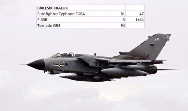 En pahalı savaş jetleri hangi ülkede? 150