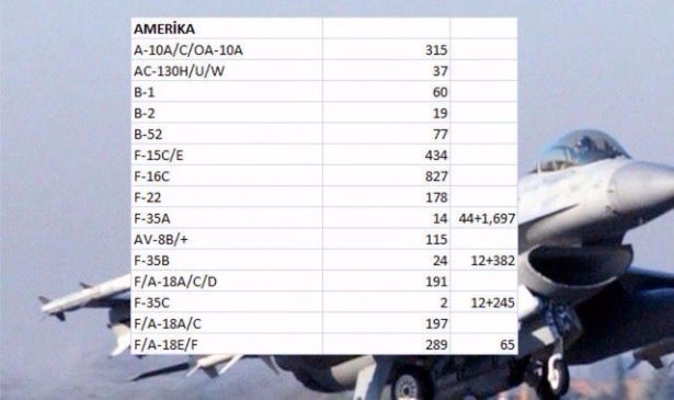 En pahalı savaş jetleri hangi ülkede? 151