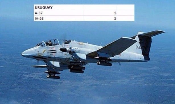 En pahalı savaş jetleri hangi ülkede? 152