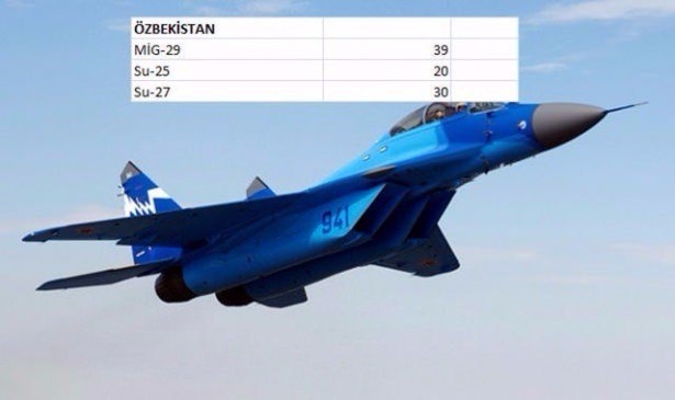En pahalı savaş jetleri hangi ülkede? 153