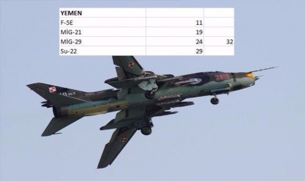 En pahalı savaş jetleri hangi ülkede? 156