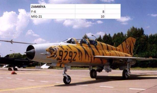 En pahalı savaş jetleri hangi ülkede? 157