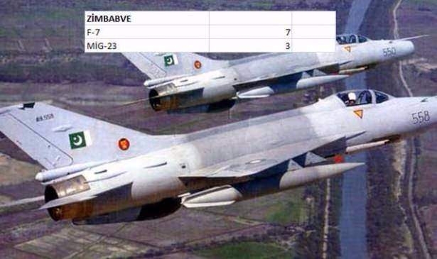 En pahalı savaş jetleri hangi ülkede? 158