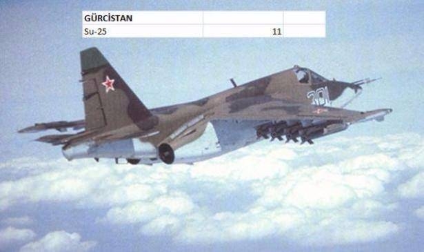 En pahalı savaş jetleri hangi ülkede? 159