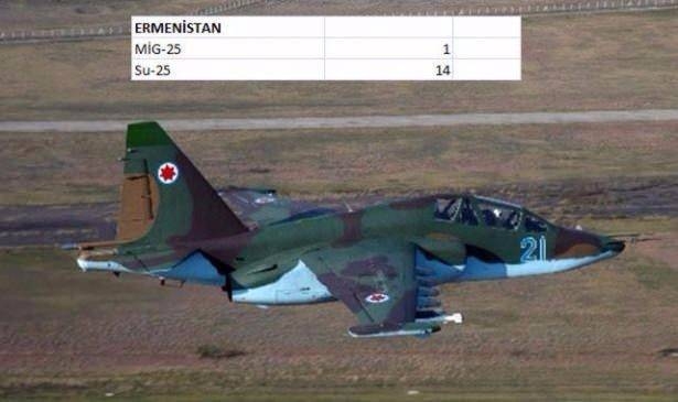 En pahalı savaş jetleri hangi ülkede? 16