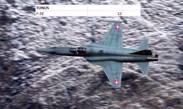 En pahalı savaş jetleri hangi ülkede? 160