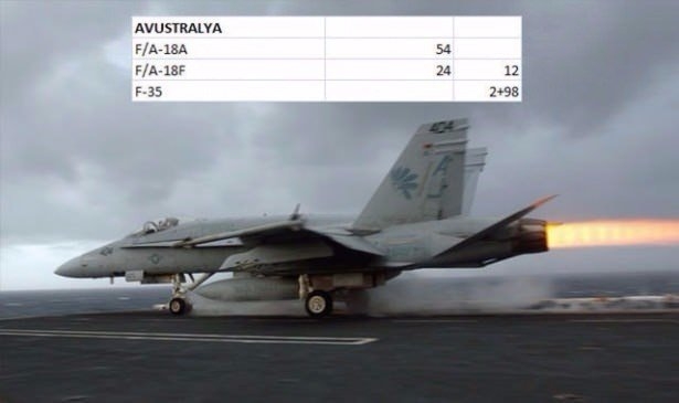 En pahalı savaş jetleri hangi ülkede? 17