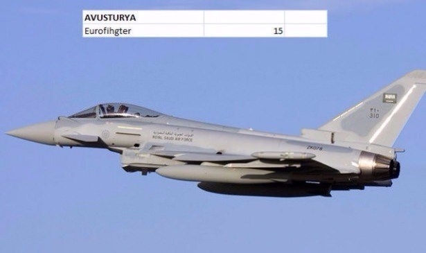 En pahalı savaş jetleri hangi ülkede? 18