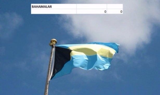 En pahalı savaş jetleri hangi ülkede? 20