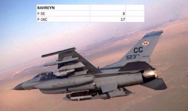 En pahalı savaş jetleri hangi ülkede? 21