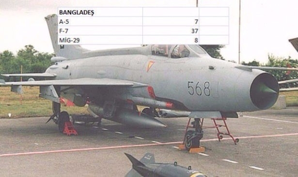 En pahalı savaş jetleri hangi ülkede? 22