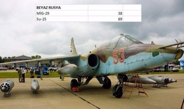 En pahalı savaş jetleri hangi ülkede? 23