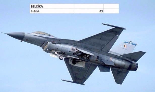 En pahalı savaş jetleri hangi ülkede? 24