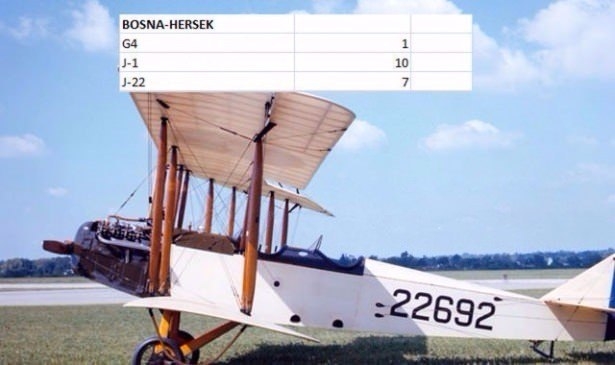 En pahalı savaş jetleri hangi ülkede? 29