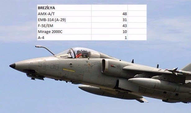 En pahalı savaş jetleri hangi ülkede? 31