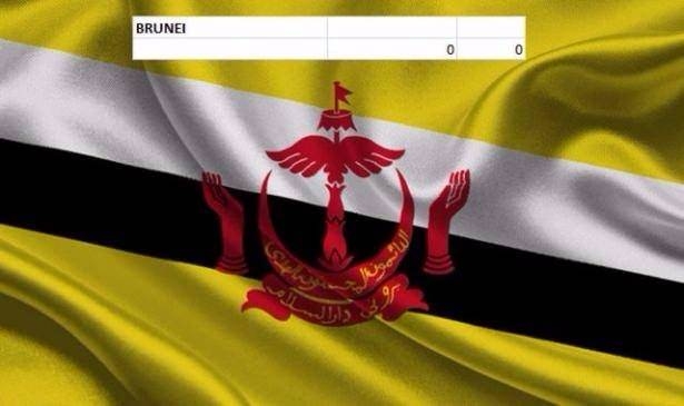 En pahalı savaş jetleri hangi ülkede? 32