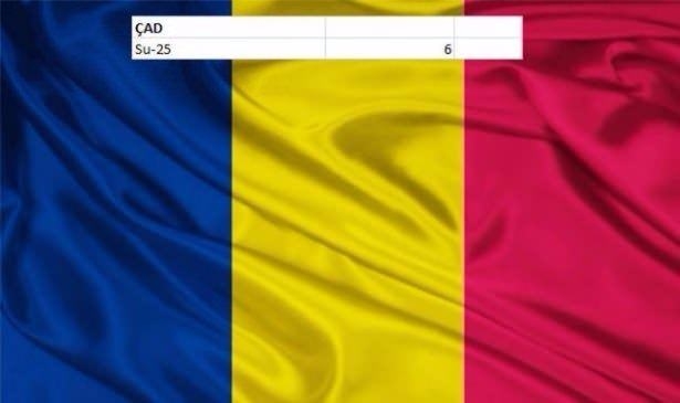 En pahalı savaş jetleri hangi ülkede? 40