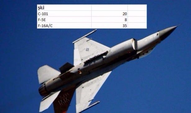 En pahalı savaş jetleri hangi ülkede? 41