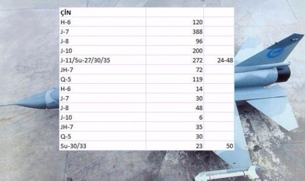 En pahalı savaş jetleri hangi ülkede? 42