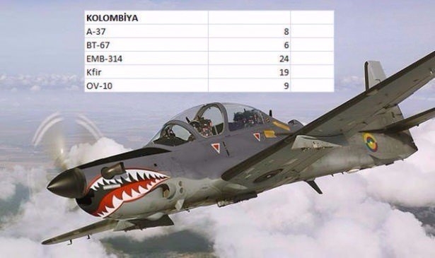 En pahalı savaş jetleri hangi ülkede? 43
