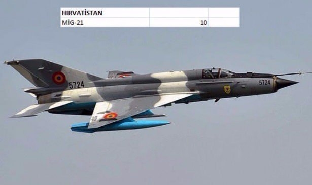 En pahalı savaş jetleri hangi ülkede? 46