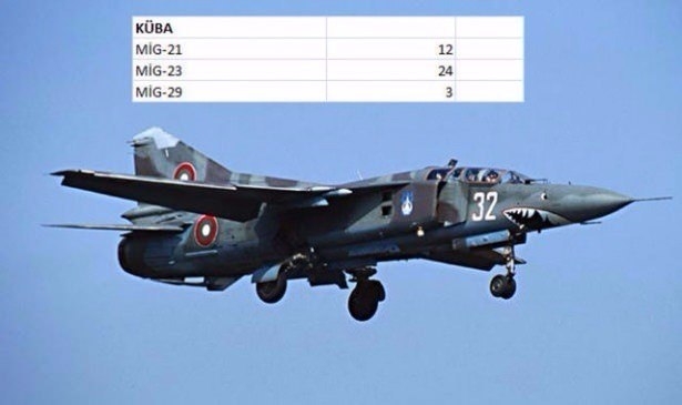 En pahalı savaş jetleri hangi ülkede? 47