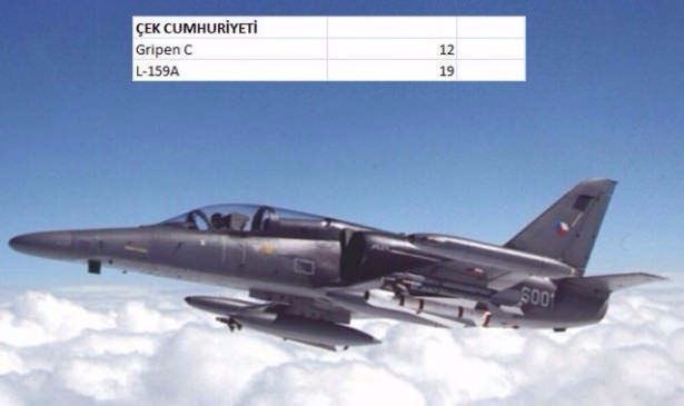 En pahalı savaş jetleri hangi ülkede? 49