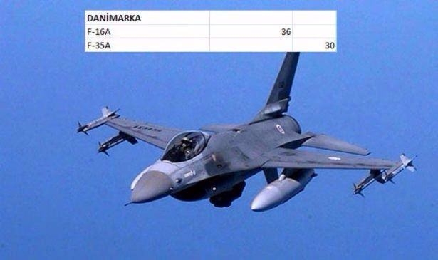 En pahalı savaş jetleri hangi ülkede? 50