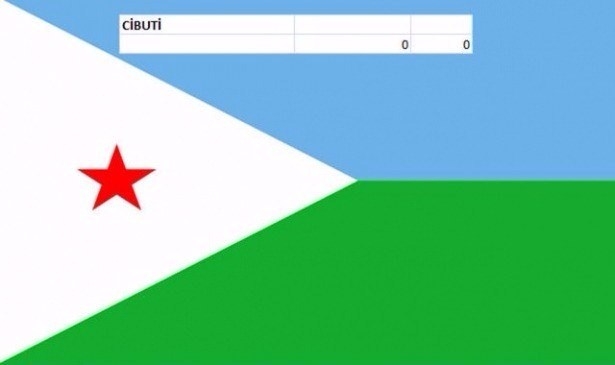 En pahalı savaş jetleri hangi ülkede? 51