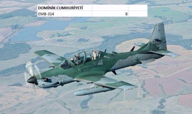 En pahalı savaş jetleri hangi ülkede? 52