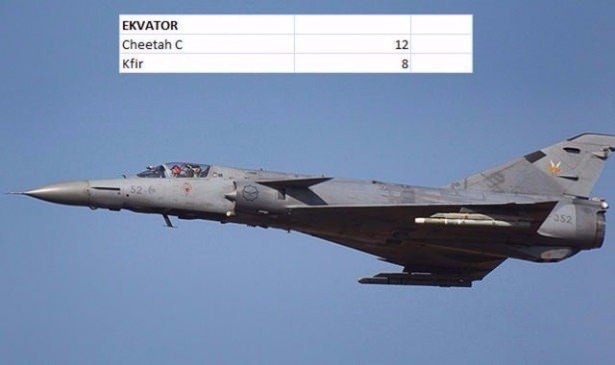 En pahalı savaş jetleri hangi ülkede? 53