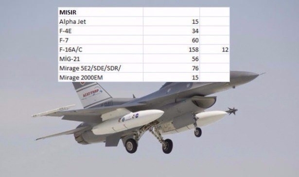 En pahalı savaş jetleri hangi ülkede? 54