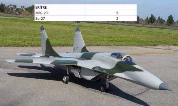 En pahalı savaş jetleri hangi ülkede? 57