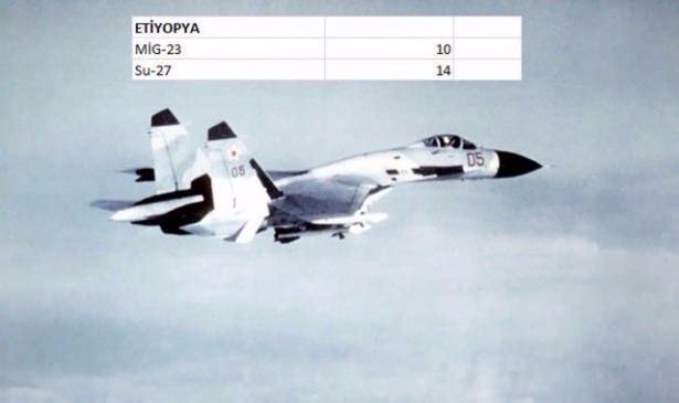 En pahalı savaş jetleri hangi ülkede? 59