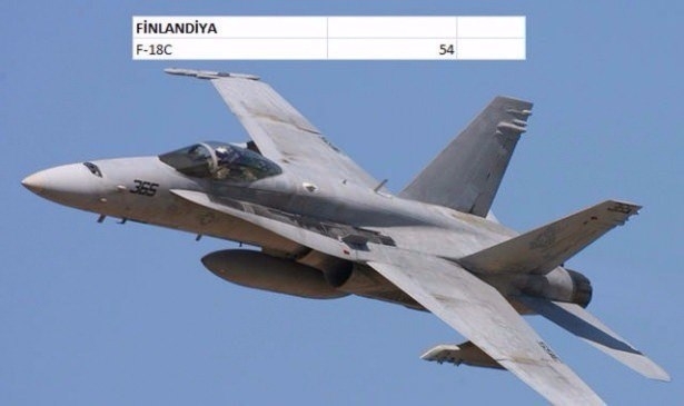 En pahalı savaş jetleri hangi ülkede? 60