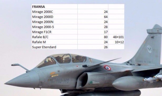 En pahalı savaş jetleri hangi ülkede? 61
