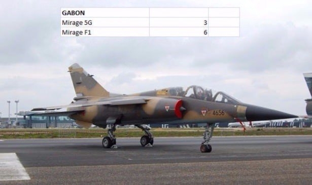 En pahalı savaş jetleri hangi ülkede? 62