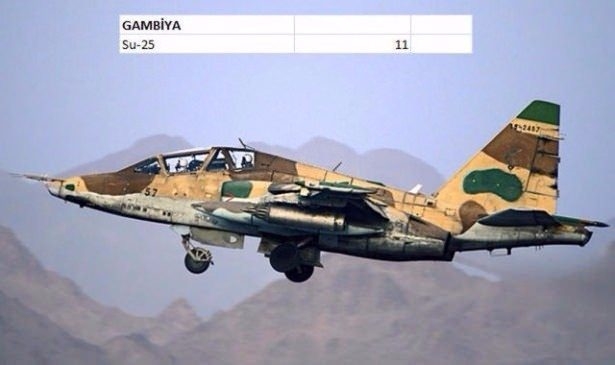 En pahalı savaş jetleri hangi ülkede? 63