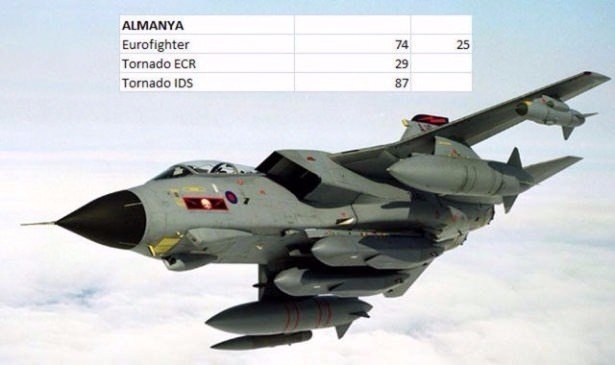 En pahalı savaş jetleri hangi ülkede? 64
