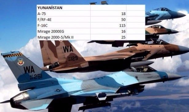 En pahalı savaş jetleri hangi ülkede? 66