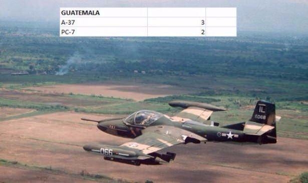 En pahalı savaş jetleri hangi ülkede? 67