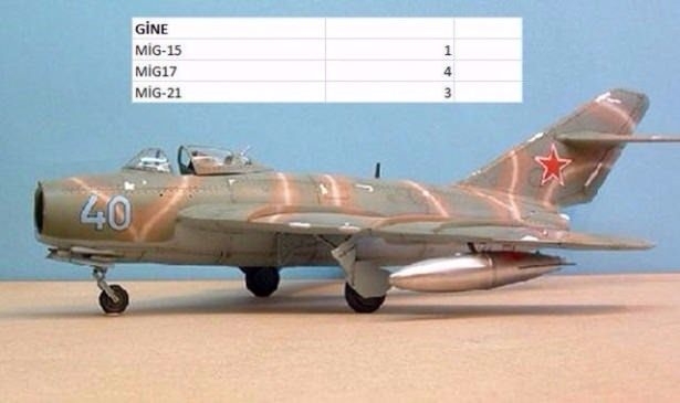 En pahalı savaş jetleri hangi ülkede? 68